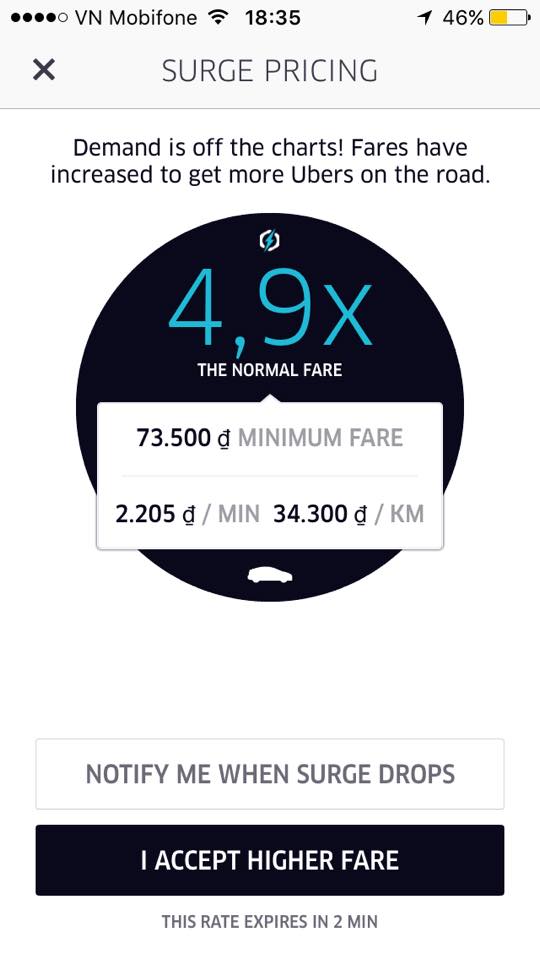 
Vào hồi 18 giờ 35 phút cùng ngày, giá Uber tăng tới 4,9x
