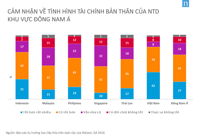 Báo cáo của Nielsen vừa được công bố ngày 15/12.