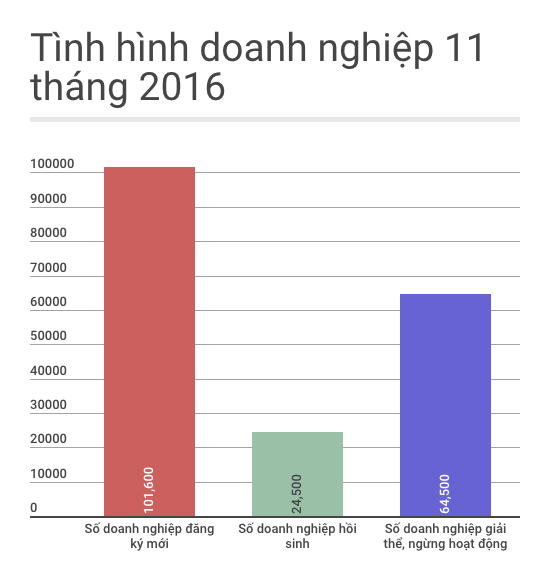 Đồ hoạ: K.Linh.