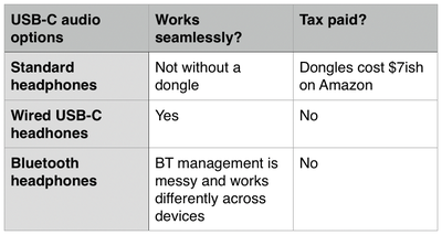 
Trên đây là bảng thu thập thông tin về các loại thuế của Apple để có thể dễ hình dung:
