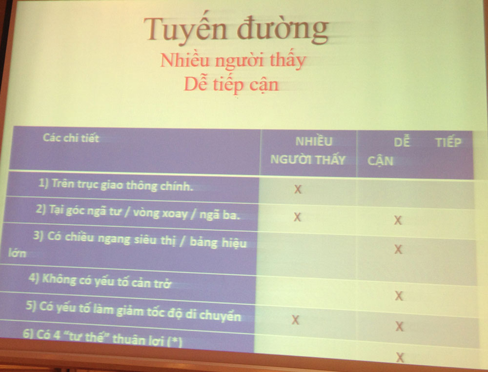 Mở Quán Cà Phê Thì Lựa Chọn Mặt Bằng Nào Là Hợp Lý? 4 mở quán cà phê thì lựa chọn mặt bằng nào là hợp lý?