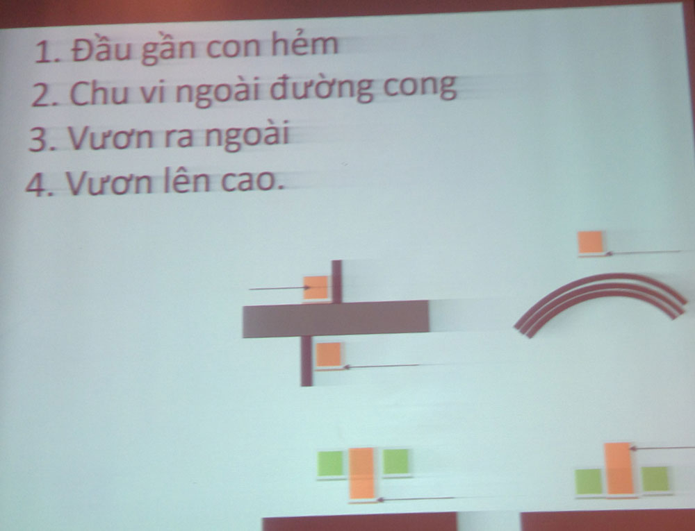Mở Quán Cà Phê Thì Lựa Chọn Mặt Bằng Nào Là Hợp Lý? 3 mở quán cà phê thì lựa chọn mặt bằng nào là hợp lý?