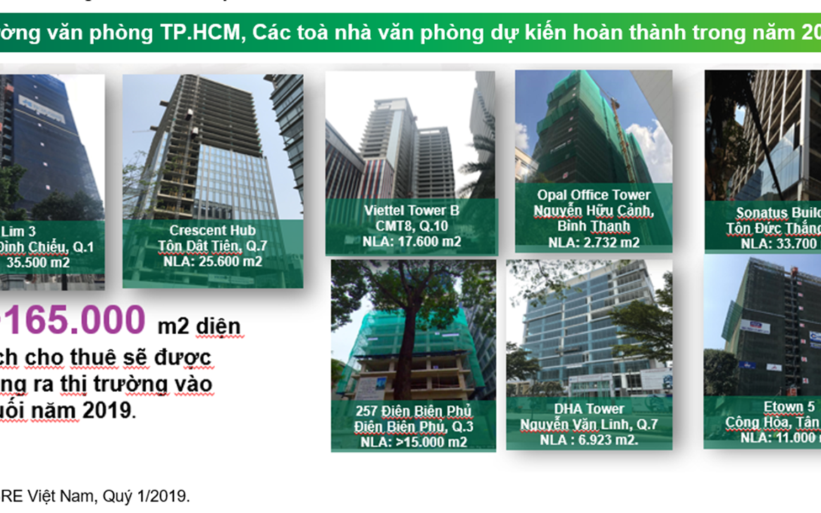 Tp.HCM: Thị trường văn phòng tiếp tục khan hiếm nguồn cung trong quý 1/2019