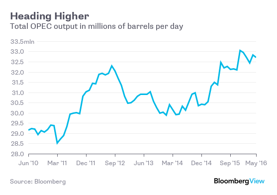 Sản lượng khai thác dầu của OPEC (triệu thùng/ngày)