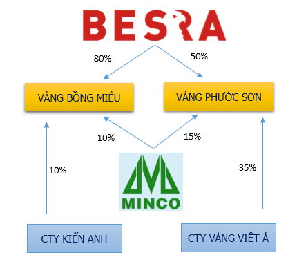 Cong dong forex viet nam