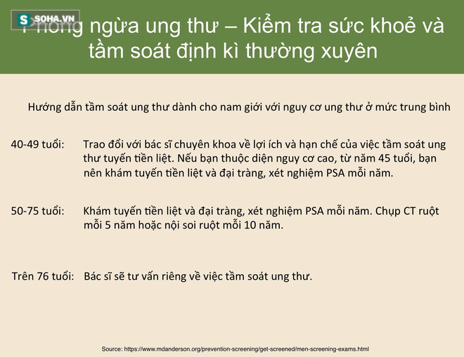 Chuyển 3: Khuyến cáo tầm soát ung thư của Trung tâm Ung thư MD Anderson dành cho nam với nguy cơ ung thư ở mức trung bình.