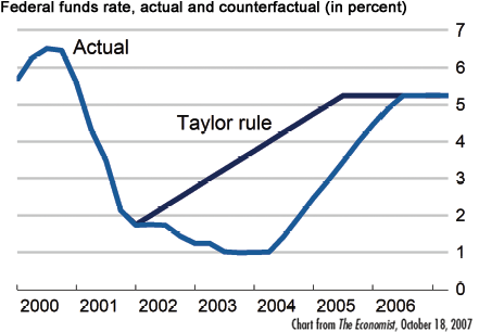 Lãi suất cơ bản của FED và lãi suất theo khuyến nghị của giáo sư Taylor 