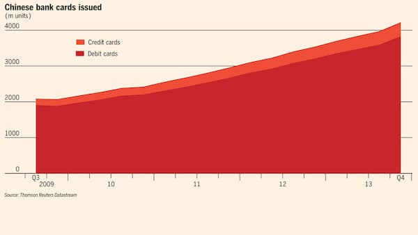 
Số lượng phát hành thẻ ngân hàng và thẻ tín dụng ở Trung Quốc (triệu)
