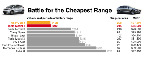 
Dòng xe điện, giá bình quân trên mỗi km chạy sau khi sạc, tổng số km chạy sau 1 lần sạc và giá bán
