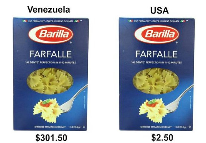 

 

Trứng Trứng dẫn đầu danh sách các nguồn đạm giá bình dân. Nhưng ở Venezuela, một tá trứng có giá tới 1.500 Bolivar, tương đương gần 151 USD, trên “chợ đen”. Tại Mỹ, giá trung bình của 12 quả trứng là 1,49 USD. Như vậy, với số tiền để mua 1 tá trứng ở Venezuela, người ta có thể mua 101 tá trứng ở Mỹ.



 

Dưa hấu Nông sản tươi ở Venezuela hiện nay cũng rất đắt đỏ. Theo tờ New York Times, giá mỗi quả dưa hấu tại một cửa hiệu được Chính phủ trợ giá ở Venezuela có thể lên tới 400 Bolivar, tương đương 40 USD. Trên thị trường “chợ đen”, giá dưa hấu thậm chí còn đắt đỏ hơn. Ở Mỹ, mỗi quả dưa hấu chỉ có giá khoảng 5 USD, rẻ bằng 1/8 so với ở Venezuela.



 

Cà phê Cà phê là loại đồ uống nói chung có mức giá trong tầm tay ở hầu hết mọi nơi trên thế giới, ngoại trừ ở Venezuela. Theo tờ Forbes giá nửa kilogram cà phê rang xay trên thị trường chợ đen ở Venezuela lên tới 2.000 Bolivar, tương đương 201 USD. Tại Mỹ, một túi cà phê tương tự được bán với giá chưa đến 20 USD trên mạng Amazon, chỉ bằng 1/10 so với giá ở Venezuela.

Venezuela có thể sắp hết sạch tiền





