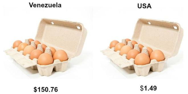 

 

Dưa hấu Nông sản tươi ở Venezuela hiện nay cũng rất đắt đỏ. Theo tờ New York Times, giá mỗi quả dưa hấu tại một cửa hiệu được Chính phủ trợ giá ở Venezuela có thể lên tới 400 Bolivar, tương đương 40 USD. Trên thị trường “chợ đen”, giá dưa hấu thậm chí còn đắt đỏ hơn. Ở Mỹ, mỗi quả dưa hấu chỉ có giá khoảng 5 USD, rẻ bằng 1/8 so với ở Venezuela.



 

Cà phê Cà phê là loại đồ uống nói chung có mức giá trong tầm tay ở hầu hết mọi nơi trên thế giới, ngoại trừ ở Venezuela. Theo tờ Forbes giá nửa kilogram cà phê rang xay trên thị trường chợ đen ở Venezuela lên tới 2.000 Bolivar, tương đương 201 USD. Tại Mỹ, một túi cà phê tương tự được bán với giá chưa đến 20 USD trên mạng Amazon, chỉ bằng 1/10 so với giá ở Venezuela.

Venezuela có thể sắp hết sạch tiền



