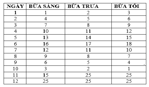 
Lịch trình sử dụng bài thuốc 5.000 năm tuổi.
