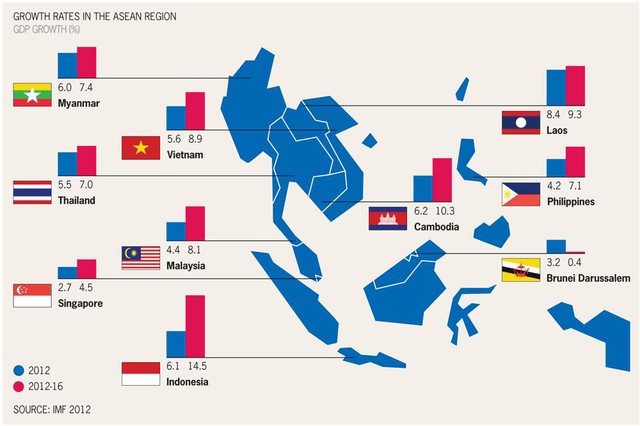 
Tốc độ tăng trưởng GDP chênh lệch giữa các nước thành viên ASEAN
