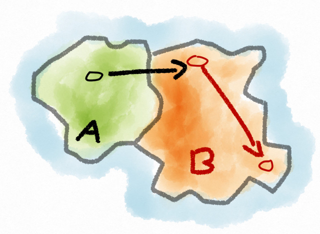 Cabotage- Thương quyền 8: Vanilla có quyền khai thác tuyến đường bay từ Nhật Bản (A) đến điểm B và C của nước khác và ngược lại.