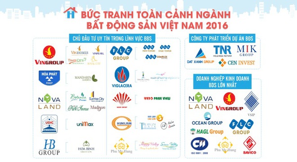 Bức tranh to&#224;n cảnh ng&#224;nh bất động sản Việt Nam 2016