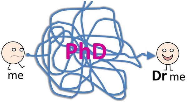 Học tiến sỹ ở nước ngoài không dành cho kẻ yếu tim!