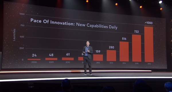 Chỉ bằng 1 slide trình chiếu, Amazon đã chứng minh cho thế giới thấy họ lớn mạnh về mảng điện toán đám mây như thế nào