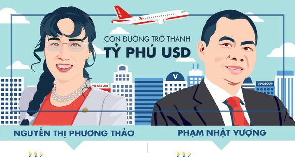 Đại gia Việt: Từ du học sinh đến tỷ ph&#250; USD