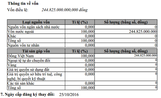  Thông tin thay đổi đăng ký kinh doanh của The KAfe 