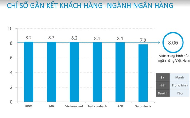  Nguồn: Nielsen 