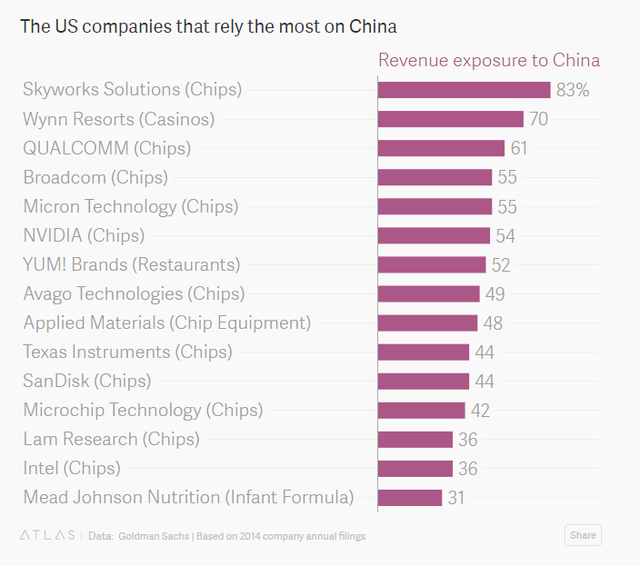 
Những tập đoàn lớn có nhiều thị phần doanh thu tại Trung Quốc nhiều nhất (%)
