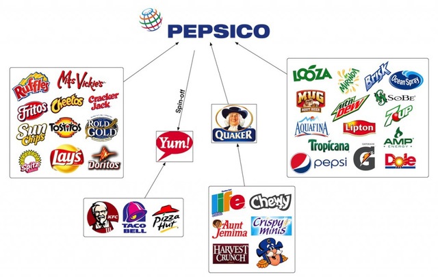 
Ngoài đồ uống, PepsiCo còn sản xuất những hộp yến mạch Quaker, snack Poca và Cheetos

