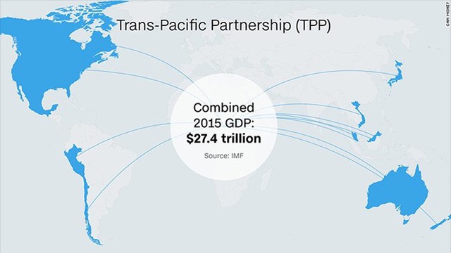 TPP được kỳ vọng mang lại giá trị kinh tế to lớn cho những nước tham gia. Ảnh: CNN.