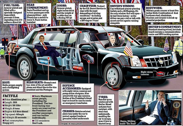 
Một số thông tin về chiếc The Beast phục vụ tổng thống Barack Obama, chiếc xe có giá trị lên tới 1,5 triệu USD.

