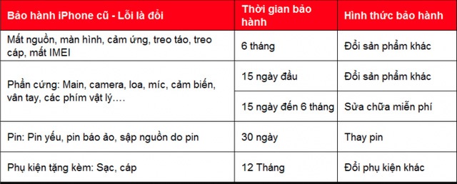 
Quy định bảo hành iPhone cũ tại một đơn vị bán lẻ
