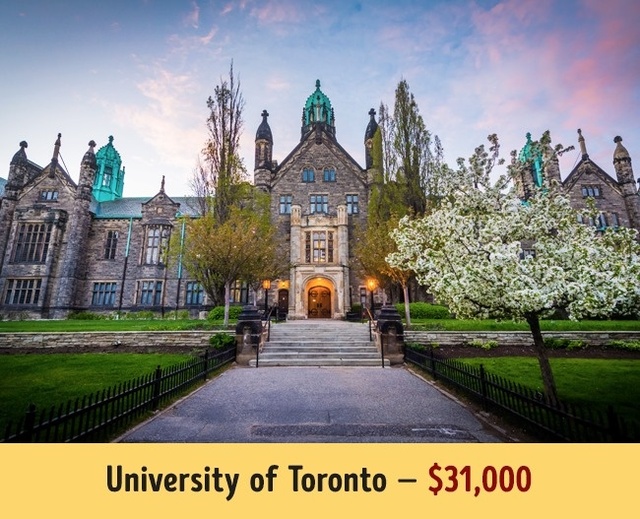 
Đại học Toronto có mức học phí trung bình năm là 31.000$.
