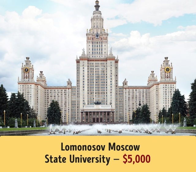 
Trường Đại học Lomonosov Moscow có mức học phí trung bình 5.000$.
