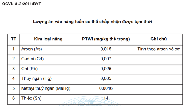 
Quy chuẩn Việt Nam quy định tính chỉ tiêu Arsen theo Arsen vô cơ.
