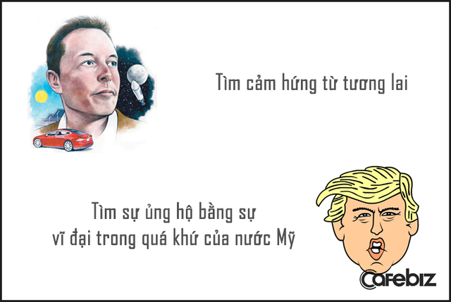 Nhiều quan điểm của Elon Musk và Donald Trump hoàn toàn đối lập.