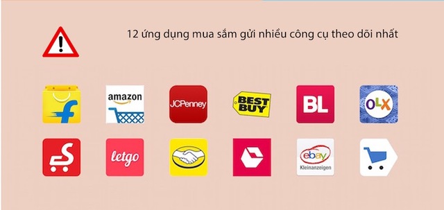 Một số ứng dụng mua sắm dễ rò rỉ thông tin người dùng nhất như Amazon, BestBuy, JC Penney và Newegg gửi đi tương đối nhiều các công cụ theo dõi.