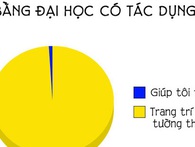 16 sự thật đúng đến giật mình mà ai cũng từng trải qua trong cuộc sống 16 sự thật đúng đến giật mình mà ai cũng từng trải qua trong cuộc sống