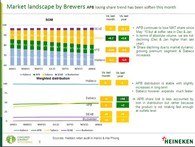 Cuộc chiến bia ngoại trên đất Việt: Ông chủ Heineken “ngán” nhất đối thủ nào? Cuộc chiến bia ngoại trên đất Việt: Ông chủ Heineken “ngán” nhất đối thủ nào?
