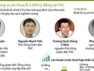 Cơ quan Cảnh sát điều tra khám xét nơi làm việc của ông Nguyễn Mạnh Tiến, Phó Tổng giám đốc PVX Cơ quan Cảnh sát điều tra khám xét nơi làm việc của ông Nguyễn Mạnh Tiến, Phó Tổng giám đốc PVX