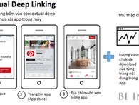 Giải ngố về deep link: Tại sao deep link lại có ý nghĩa quan trọng trong marketing các ứng dụng mobile? Giải ngố về deep link: Tại sao deep link lại có ý nghĩa quan trọng trong marketing các ứng dụng mobile?