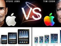 Bị cái bóng khổng lồ của Steve Jobs che phủ, nhưng bạn có biết Tim Cook thực sự rất vĩ đại? Bị cái bóng khổng lồ của Steve Jobs che phủ, nhưng bạn có biết Tim Cook thực sự rất vĩ đại?