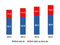 Bốn "đại gia bán kem" ở Việt Nam đang phân chia thị phần ra sao? Bốn "đại gia bán kem" ở Việt Nam đang phân chia thị phần ra sao?
