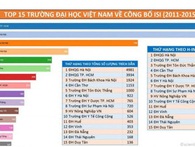 Bộ Giáo dục chính thức lên tiếng về xếp hạng các trường đại học Bộ Giáo dục chính thức lên tiếng về xếp hạng các trường đại học