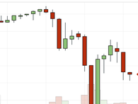 Bitcoin tiếp cận ngưỡng cao kỷ lục 5.000 USD, nhưng ngay sau đó giảm nhanh chóng Bitcoin tiếp cận ngưỡng cao kỷ lục 5.000 USD, nhưng ngay sau đó giảm nhanh chóng