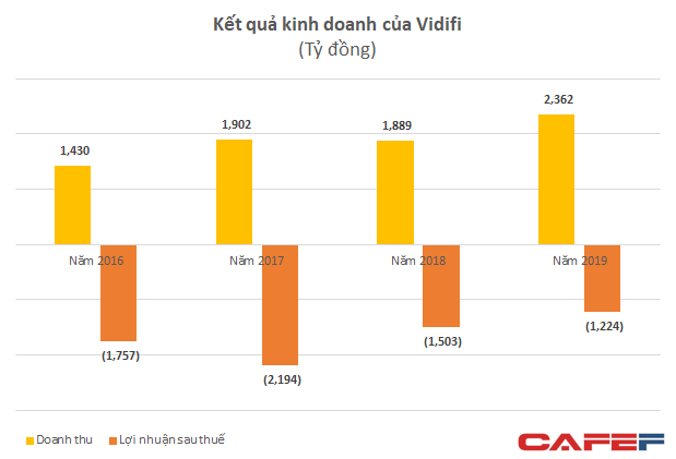  Chủ đầu tư cao tốc Hà Nội - Hải Phòng lỗ gần 6.700 tỷ đồng trong 4 năm đi vào vận hành  - Ảnh 1.