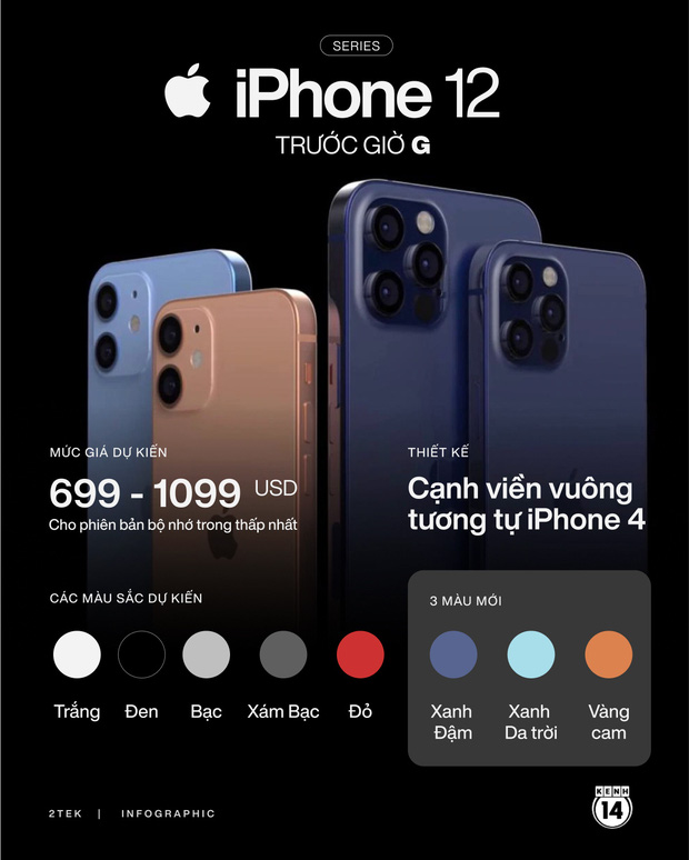 Chân dung iPhone 12 sẽ ra mắt trong sự kiện Hi, Speed đêm nay - Ảnh 1.
