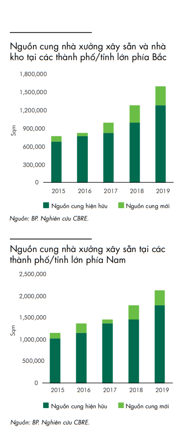  Nhu cầu lớn từ các siêu ứng dụng bán lẻ như VinShop, mảnh đất màu mỡ cho các chủ đầu tư kho vận  - Ảnh 1.