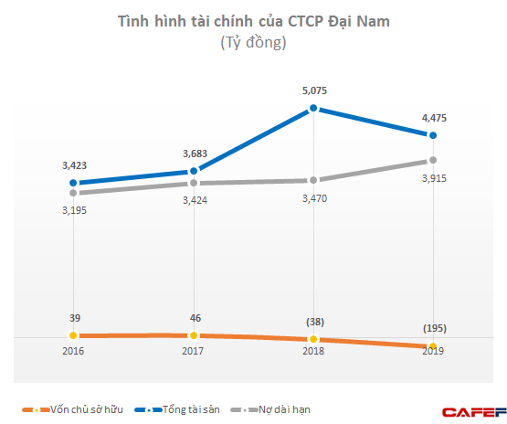  Công ty quản lý khu du lịch Đại Nam của doanh nhân Dũng lò vôi liên tục lỗ cả trăm tỷ mỗi năm  - Ảnh 3.