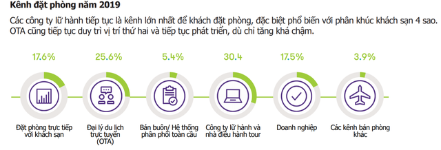 Cập nhật 82 về mô hình kinh doanh của traveloka mới nhất  Tin học Đông Hòa