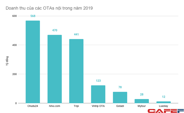 Cập nhật 82 về mô hình kinh doanh của traveloka mới nhất  Tin học Đông Hòa