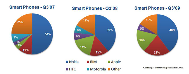 Nokia: Cái chết vì sự bảo thủ - Ảnh 5.