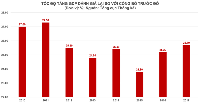 Kinh tế Việt Nam bắt đầu làm quen với tầm cấp mới - Ảnh 2. Kinh tế Việt Nam bắt đầu làm quen với tầm cấp mới - Ảnh 2.
